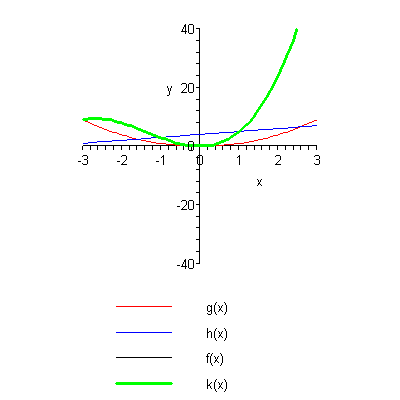 [Plot]